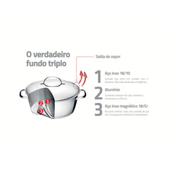 Jogo de Panelas Aço Inox 4 Peças - Tramontina